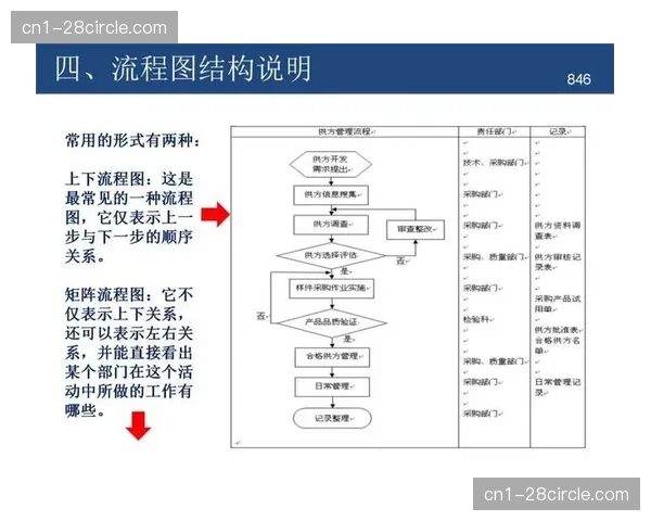标准化工序流程在本季度通过移动化办公软件实现一线穿透